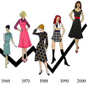 Women's Fashion in America 1960-Present Day - Unzipping the past